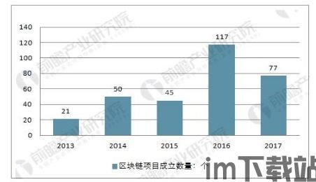 区块链的发展趋势,引领未来金融与产业变革的颠覆性力量(图3)