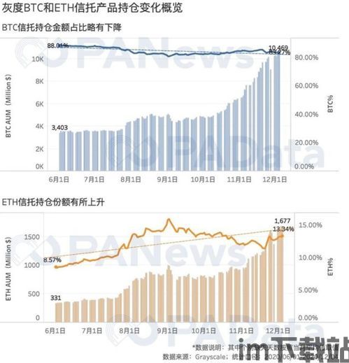 比特币灰度持仓量,深度解析投资趋势(图3)