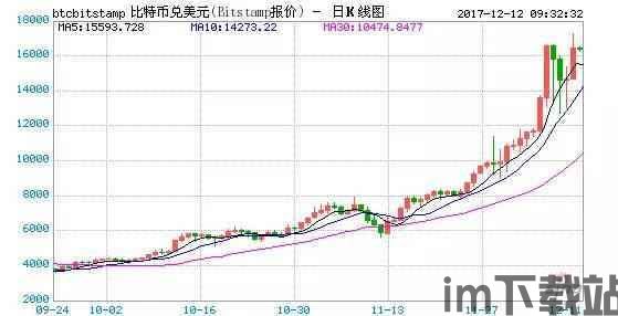 香港能买比特币期货,比特币期货交易兴起(图1)