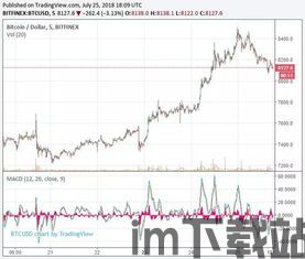 香港能买比特币期货,比特币期货交易兴起(图2)