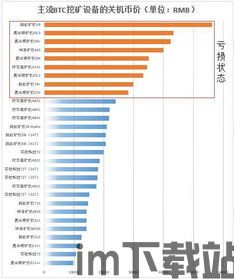 比特币矿场入门教程,从零开始搭建高效挖矿系统(图2)