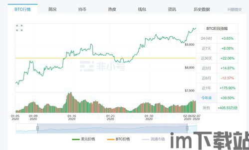 非比特币今日价格走势,涨跌起伏背后的市场解析(图1)