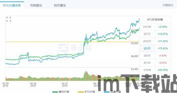 非比特币今日价格走势,涨跌起伏背后的市场解析(图3)