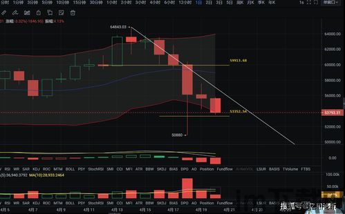 比特币今日跌势分析图,市场情绪波动与策略调整解析(图1)