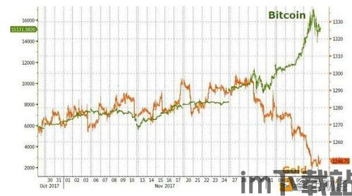 比特币的属性及价格,数字黄金的属性与价格波动解析(图2)