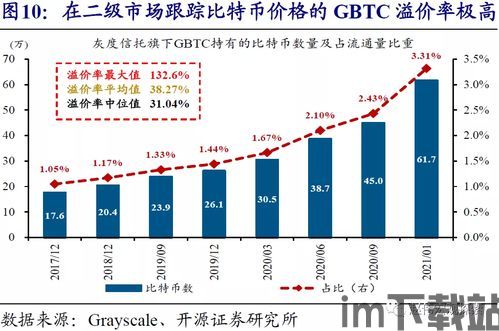 比特币的属性及价格,数字黄金的属性与价格波动解析(图3)