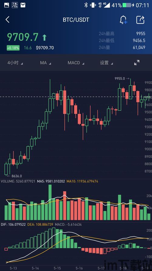 做比特币还是外汇黄金,比特币与外汇黄金的投资抉择解析(图3)