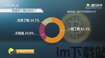 比特币央视曝光视频下载,央视曝光背后的真相与市场波动(图1)