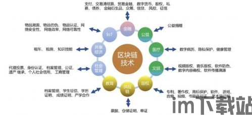 区块链原理,构建去中心化信任与数据安全的未来基石(图1)