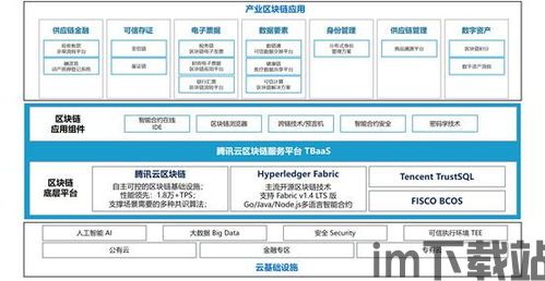 腾讯云区块链,构建安全高效的去中心化应用新生态(图1)