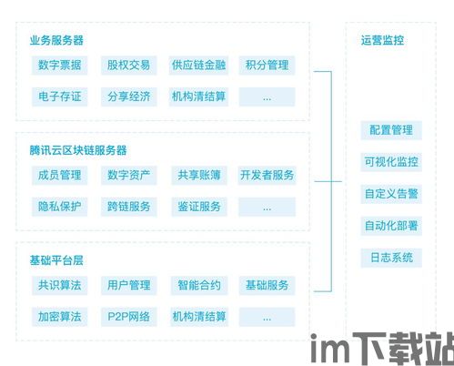 腾讯云区块链,构建安全高效的去中心化应用新生态(图2)