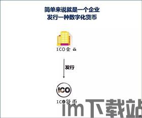 交易比特币如何走咸鱼,轻松上手咸鱼平台(图3)