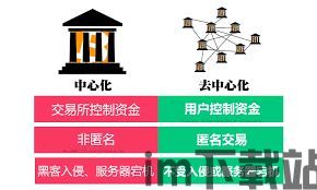 中心化的加密货币系统,传统金融与数字货币的融合之路(图2)