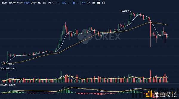 比特币后期的大盘预期,减半预期下的市场走向解析(图3)