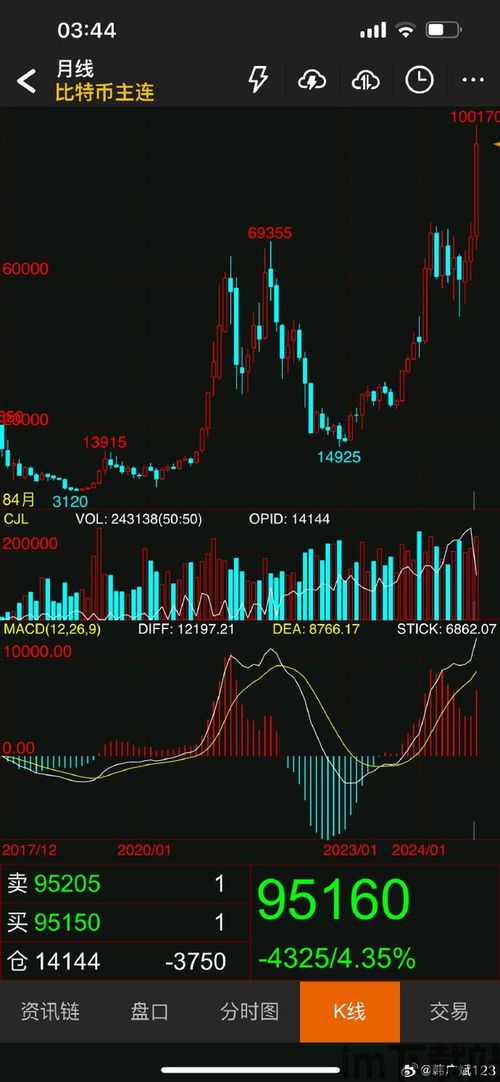 比特币归零最新预测,加密市场未来走向何方？”(图3)