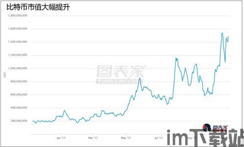 比特币利用什么原理交易,区块链技术下的交易与生成原理(图2)