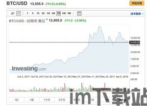 比特币行情最新行情今日,趋势分析及交易策略(图1)