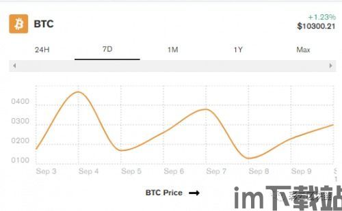 比特币全网计算速度,衡量网络安全与挖矿难度的关键指标(图3)