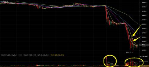 比特币早期暴跌原因分析,多因素交织下的市场震荡解析(图2)