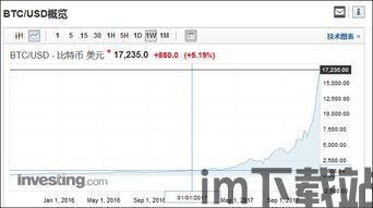 比特币最新走线图行情,趋势分析揭示未来走向(图1)