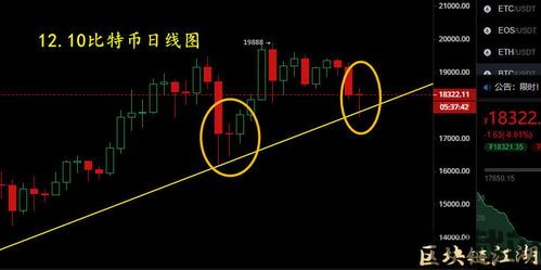 比特币最新走线图行情,趋势分析揭示未来走向(图3)