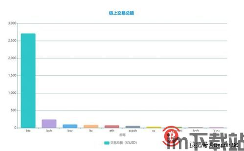 比特币交易金额有多大,巨额交易背后的故事(图1)