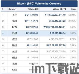 比特币交易金额有多大,巨额交易背后的故事(图2)