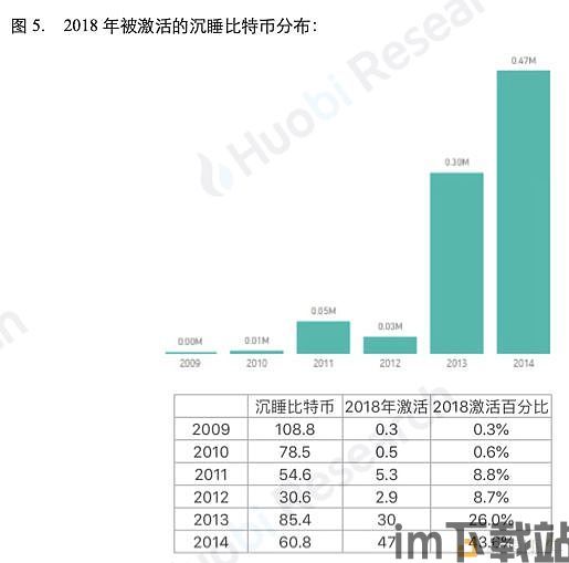 比特币是数据冗余吗,数据冗余的加密货币革命(图3)