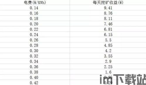 一个比特币电费,比特币挖矿背后的电力消耗与经济账本(图3)