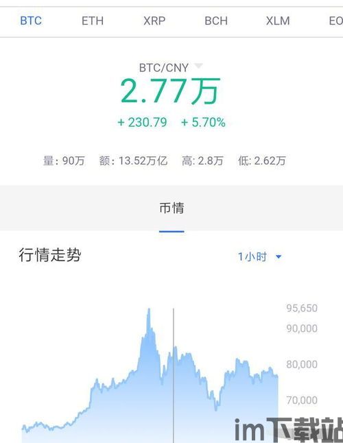 楼市下跌股票比特币,投资风向标再起波澜(图2)