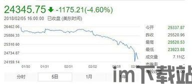 楼市下跌股票比特币,投资风向标再起波澜(图1)