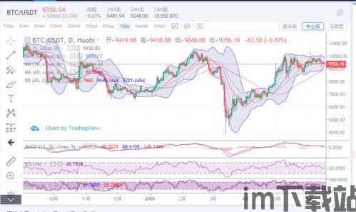 9400比特币目前行情,趋势分析及交易策略”(图1)