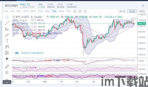 9400比特币目前行情,趋势分析及交易策略”(图3)