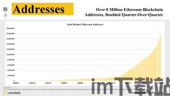 分叉对比特币的影响,解析其对市场、社区与技术的深远影响(图1)