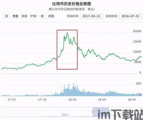 在哪查询比特币价格趋势,实时查询与深度分析(图1)