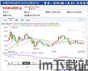 在哪查询比特币价格趋势,实时查询与深度分析(图2)