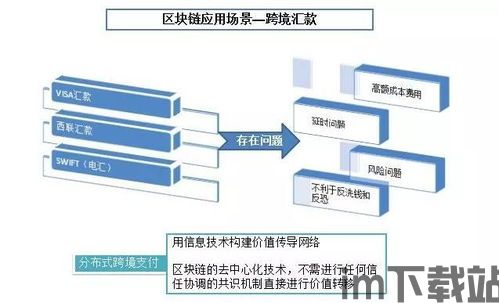 区块链图解,揭秘去中心化世界的构建原理(图1) 区块链图解,揭秘去中心化世界的构建原理(图1)