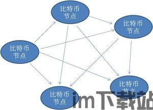 区块链图解,揭秘去中心化世界的构建原理(图2) 区块链图解,揭秘去中心化世界的构建原理(图2)