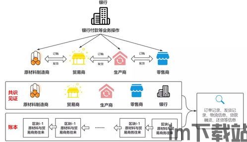 区块链图解,揭秘去中心化世界的构建原理(图3) 区块链图解,揭秘去中心化世界的构建原理(图3)