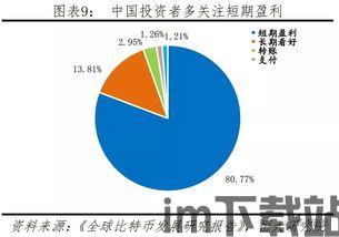 比特币影响外汇管制,揭秘其对外汇管制的颠覆性影响(图3) 比特币影响外汇管制,揭秘其对外汇管制的颠覆性影响(图3)
