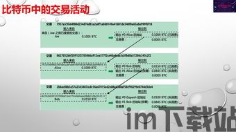 更改比特币开源代码,从修改到创新之路(图2) 更改比特币开源代码,从修改到创新之路(图2)