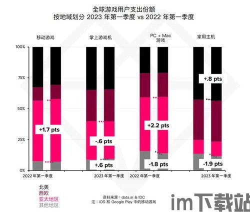 2023年 游戏 市场,全球格局再塑(图1)