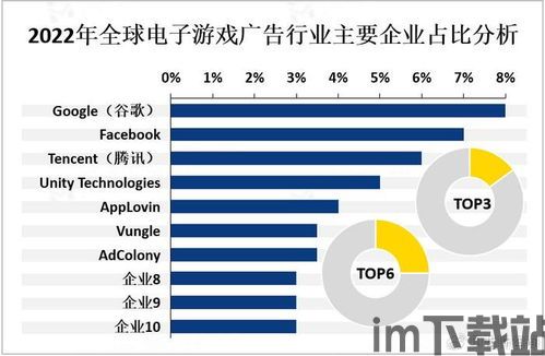 2023年 游戏 市场,全球格局再塑(图3)