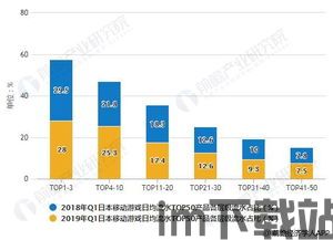 闯关类游戏市场分析,创新驱动下的多元化发展态势(图1)