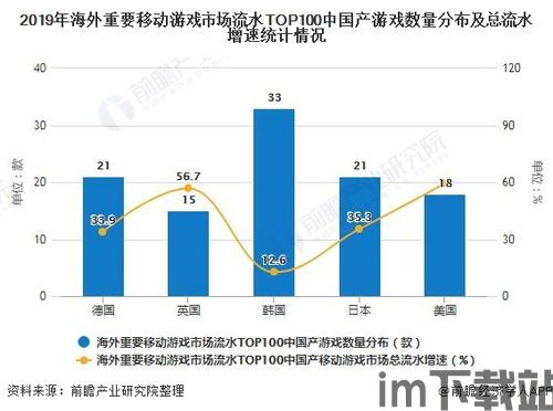 闯关类游戏市场分析,创新驱动下的多元化发展态势(图3)