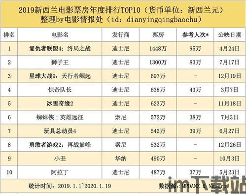 2018年内地电影票房,国产片崛起与多元化发展(图1)