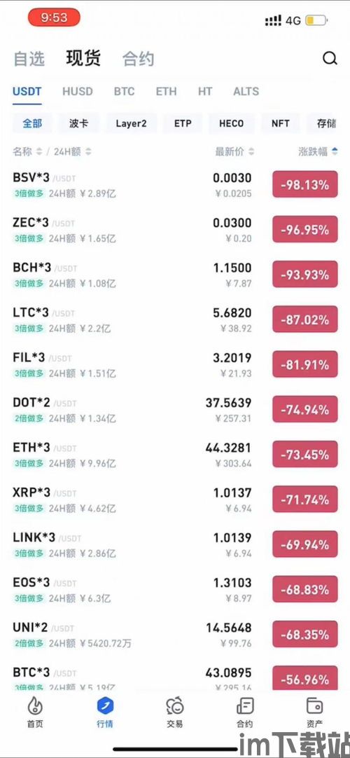 中国加密货币第一名是谁,引领数字货币潮流(图3)