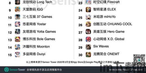 sensor tower手游收入,手游市场收入增长态势与头部游戏表现(图2)