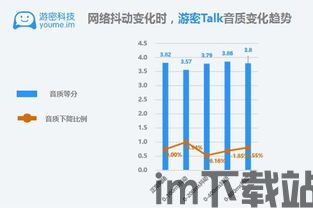 skype声音质量,全面解析优化技巧与测试标准(图2)