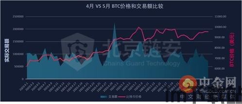 比特币数据链最新,技术革新与市场动态解析(图2)